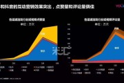 国内短视频现状(国内短视频现状如何)