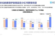 美妆行业短视频营销(美妆行业短视频营销现状)