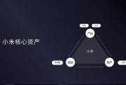 线上销售经验(线上销售经验怎么写)