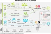 网络视频营销策略(网络视频营销策略有哪些)