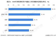 短视频最佳时长(短视频多少时间为最佳时间)