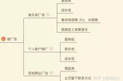 视频营销费用(视频营销费用包括哪些)