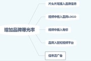 短视频转换(短视频转换率)