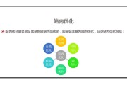 网站优化培训(网络优化培训骗局)