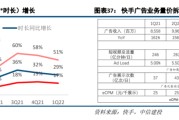 短视频平台哪个收益高(短视频平台哪些靠播放量收益)