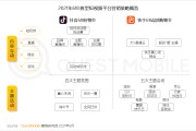 视频营销模式有几种(视频营销的模式有哪些)