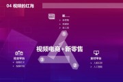 关于网络营销视频的信息