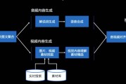 短视频都是用什么剪辑的(视频剪辑和短视频剪辑有什么区别)