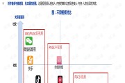 短视频pdf(短视频pdf模板)