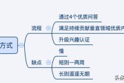 新浪微博秒过认证一键加v
，新人进今日头条怎么快速加V？