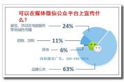 推广投放广告平台(一站式广告投放平台)