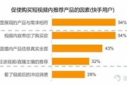 短视频经济价值(短视频创造的经济价值)