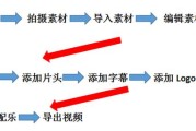 ps怎么制作短视频(怎样用ps制作短视频)