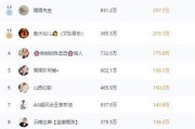 好听的快手名字(好听的快手名字 女孩 个性 霸气)