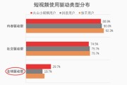 短视频的应用(短视频的应用领域)