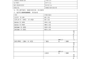 短视频拍摄剪辑报价单(1分钟视频剪辑报价明细)