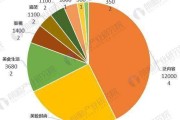短视频生产方式类型(短视频生产方式类型及特点)