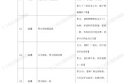 短视频的剧本(短视频的剧本格式范文)
