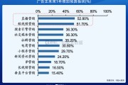 短视频多少钱(拍一条抖音短视频多少钱)