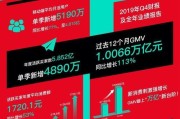 gmv是什么(商品gmv是什么)
