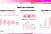微视频营销(短视频营销对消费者购买行为的影响)