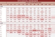 线上美妆销售(线上美妆销售招聘)
