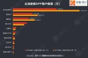 短视频推广渠道的简单介绍