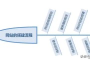 微博下单平台源码
，如何建立一个个人网站？