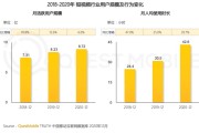 短视频1分钟多少钱(短视频一分钟怎么收费)