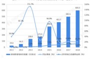 电商发展趋势(电子商务发展现状与趋势)