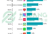 短视频网站都有哪些(国内短视频平台有哪些)