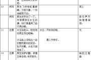 短视频免费剧本(短视频连续剧剧本)