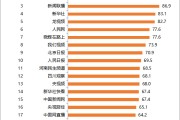 短视频热度榜(短视频热度榜排名)