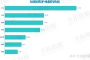 目前有哪些短视频平台(现在都有什么短视频平台)