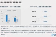 短视频维度(短视频平台的认知)