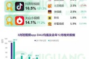 短视频平台用户排行(短视频平台用户排行前十)