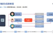 企业线上营销(企业线上营销推广方法)