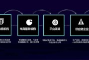 电商类短视频(电商类短视频有哪些)