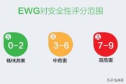 微博认证标志红色五角星
，获得官方网站认证标志攻略？