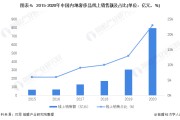线上销售的现状(为什么发展线上销售)