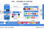 短视频软件哪个好(短视频软件哪个好?)