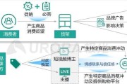 视频营销特点(视频营销特点包括)