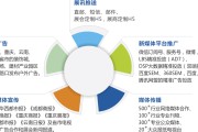 什么是线上网络推广(线上网络推广具体实施方法有哪些呢?)