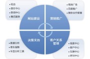 视频营销推广(视频营销推广方案1500字)