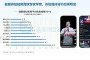 2020年短视频排行榜(短视频网站排行榜2020)