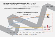 短视频多长(短视频多长时间赚10000金币)