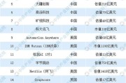 职业排行榜(职业院校排行榜)