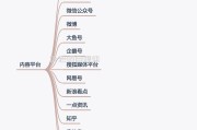 自媒体注册平台
，自媒体创业靠谱的平台有哪些？如何选择？