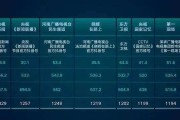 短视频自媒体十大平台(短视频自媒体有哪些平台)