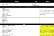 企业宣传视频拍摄脚本(企业宣传视频脚本怎么写?)